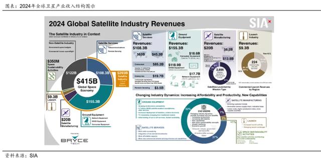 联接星海 投资未来——中证卫星产业指数投资价值介绍（一）