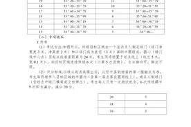 面向全市！汉阳省级示范高中体育特招启动图片