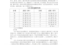 面向全市！汉阳省级示范高中体育特招启动图片