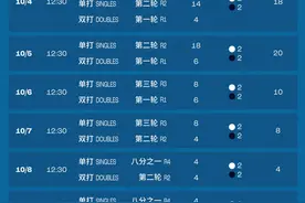 转发收藏！2024上海劳力士大师赛最全观赛攻略来了！图片
