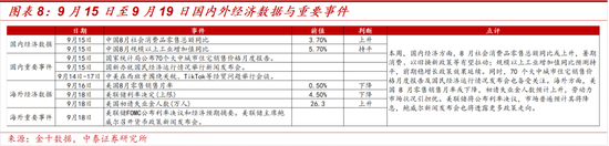 如何看待近期A股科技板块上行