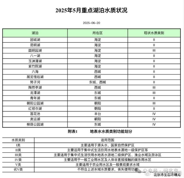北京有所谓的“官方亲水点”吗？官方：非禁止，但不提倡