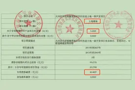 越来越多城市开始重金收回土地，分析称或带动城市一二手房市场图片