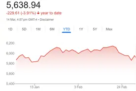 大摩研判美股前路：短期已见底 但涨势恐难持续…图片