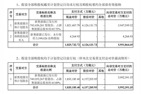 交易估值接近600亿港元！新奥股份拟溢价私有化新奥能源图片