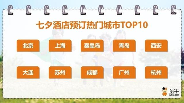 今年七夕，青岛、威海、烟台等山东城市成为浪漫之旅热门打卡地