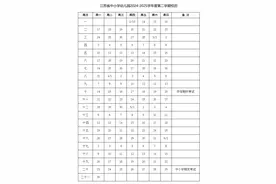 江苏省中小学暑假时间来了！图片