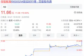 校外培训迎稳定性利好：多家行业龙头上市公司节后三连涨图片
