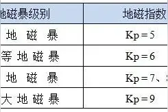 红色预警！超大地磁暴发生，“引发失眠、犯困”是真的吗？图片