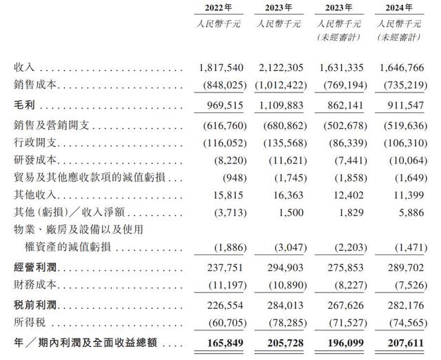 福建三兄弟卖茶，要IPO了