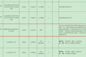 甘肃天水事业单位招考被质疑设“萝卜岗”，官方否认图片