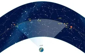“七星连珠”即将上演：千年一遇奇观？能预示吉凶吗？图片