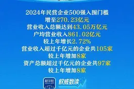 “2025中国民营企业500强”榜单出炉！重庆这些企业上榜图片