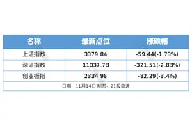 盘前情报丨6G推进组组长：明年6月会启动6G技术标准研究;全国保交房已交付285万套图片