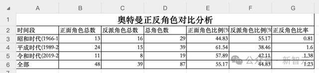 AI版Office全网首测，键盘鼠标彻底退休，打工人沸腾