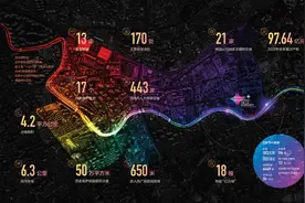 光影，河湾，和一场城市新试验图片