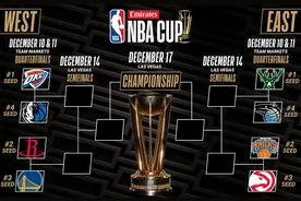 NBA杯八强对阵全部出炉 12月11日打响1/4决赛图片