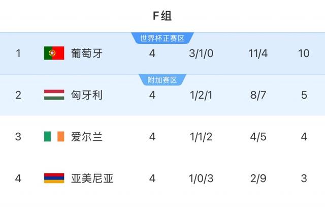 早报：世界杯已定28队，亚非直通名额全部确定