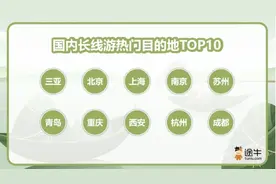 端午邂逅“六一”，“传统文化+亲子互动”复合型旅游消费需求旺，青岛上榜自驾游和长线游热门目的地图片