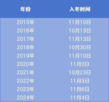 厚衣服穿起来！北京或提前入冬 明起最低气温跌至个位