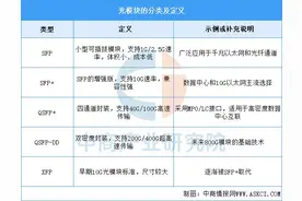 2025年中国光模块行业市场前景预测研究报告图片