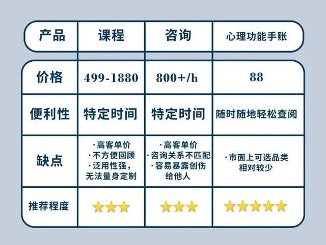 如何谈一场直球式恋爱？丨情侣沟通3个必备底层能力——