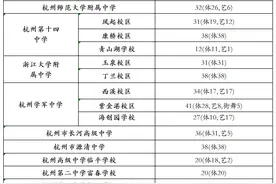 42所高中共招收979名特长生 杭州发布招生计划图片