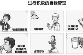 你认识支气管哮喘吗？图片