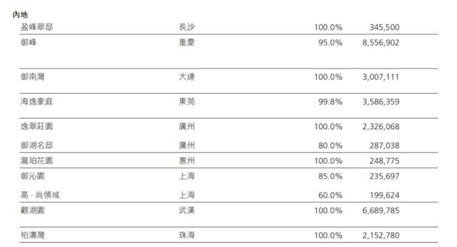 李嘉诚家族甩货大湾区400套房源