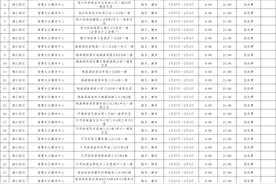 春节动起来！长沙850处公共体育场馆（场地）春节全面开放图片