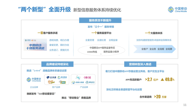 最新：中国移动上半年业绩完整PPT