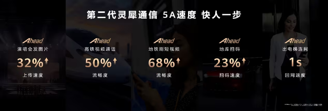 ‏双十一入手黄金期！华为Mate 70系列，影像通信双绝补贴千元起