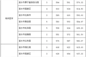高考661分，放弃“985”，去“二本”丽水学院！只因为......图片