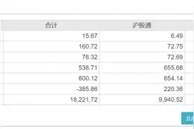 TMT板块再度领涨市场图片