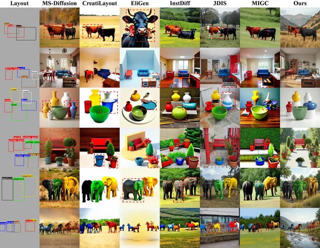 对标GPT-4o和香蕉，浙大开源ContextGen：布局身份协同新SOTA