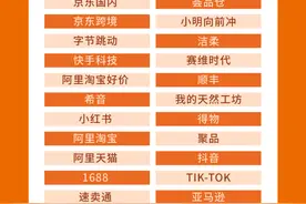 第4届潮汕服博会头部买家重磅阵容揭晓！图片