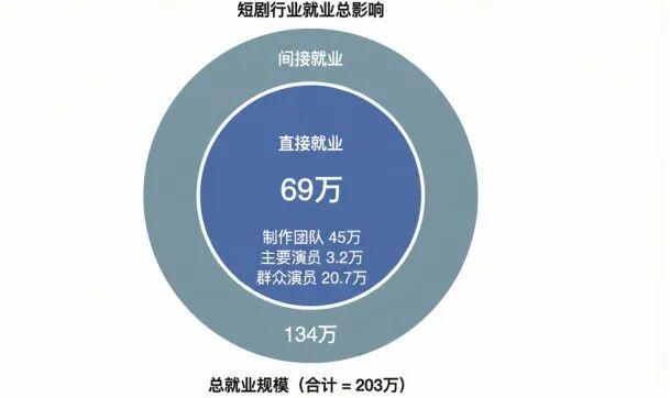 张丹丹 李嘉| 竖屏时代的文化生产力：千亿产值与百万就业的形成机制