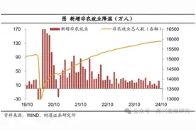 降息步伐暂缓——11月美联储议息会议解读图片
