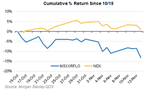 美股还会跌多久？历史数据看，大涨后抛售潮平均持续25个交易日，当前已经21天了