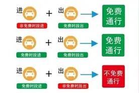 @昆明人 注意，返程高峰来了！图片