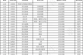 2025艺考招生|浙江音乐学院确定2025年艺术类本科专业与山东省统考子科类对照关系图片