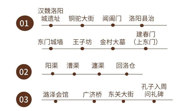 “走读河洛·探寻千年古县”瀍河公益研学一日营报名开启