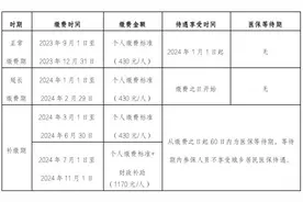 标准有变！福州城乡居民医保开始缴费！图片