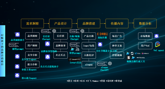 混沌AI院：与时代同行，共赴AI新商业时代
