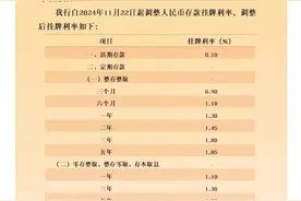 “2”字头定存仍然普遍，11月来数十家中小银行跟进大行降息，缘何如此迫切？图片