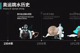 跳水运动中如何科学地“压水花”？图片