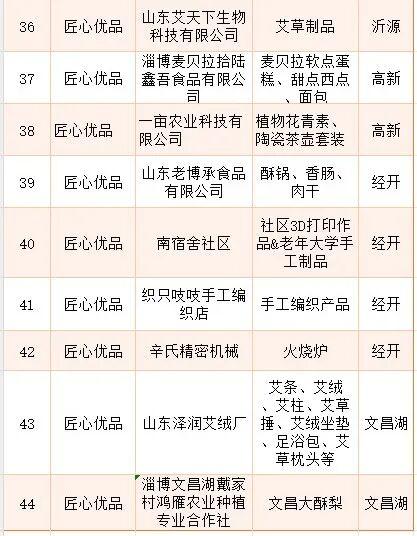 定了！12月6日-7日，就在淄博这里→