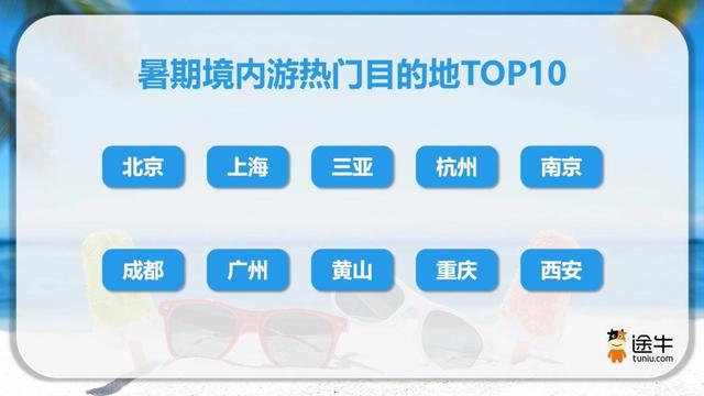 暑假游进程过半，南京成境内游热门榜第五