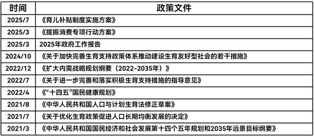 本次育儿补贴政策有哪些突破