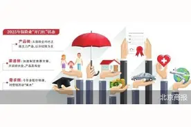 险企“开门红”不得不战图片
